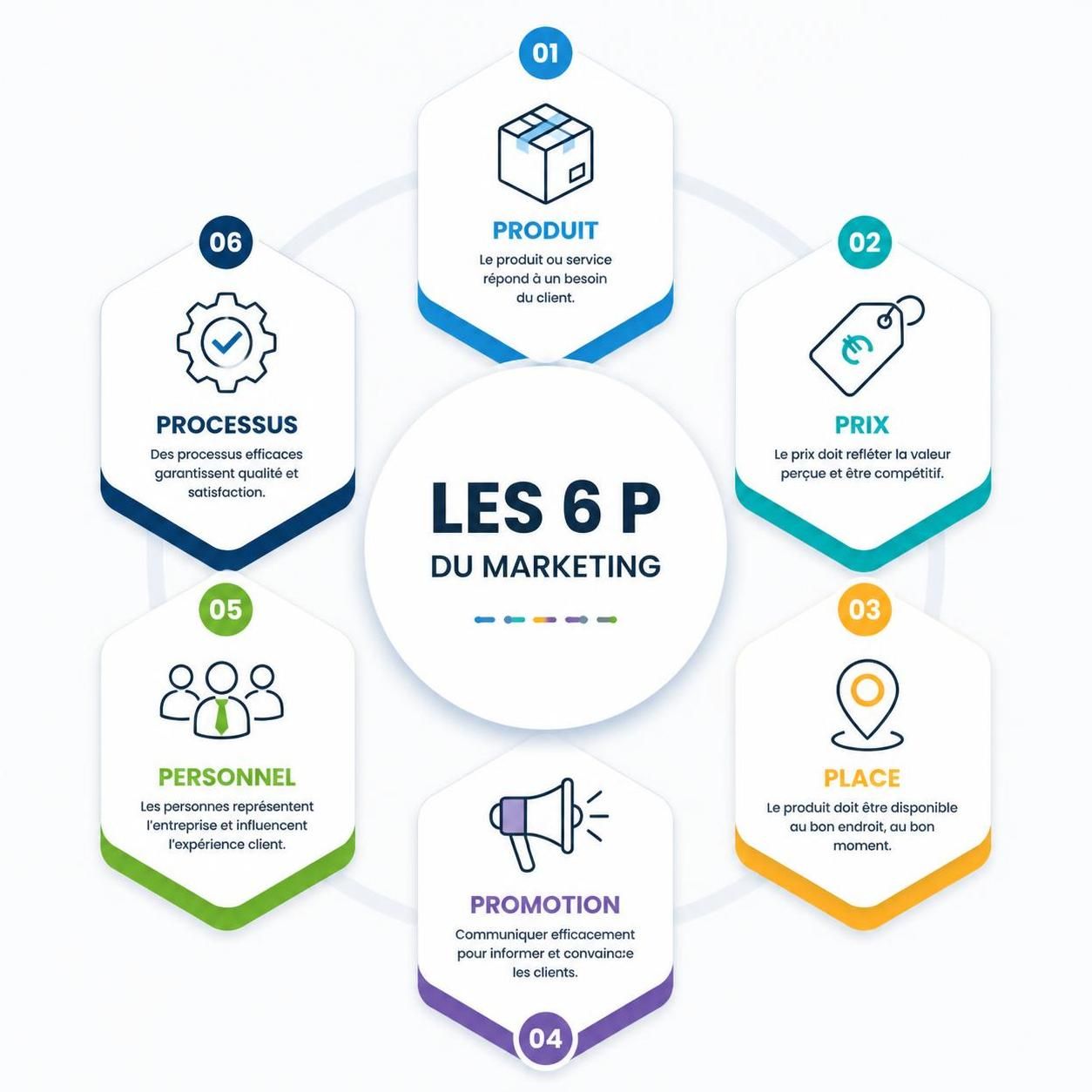 découvrez comment les 6 p's du marketing peuvent transformer votre stratégie commerciale et booster la croissance de votre entreprise grâce à des actions ciblées et efficaces.