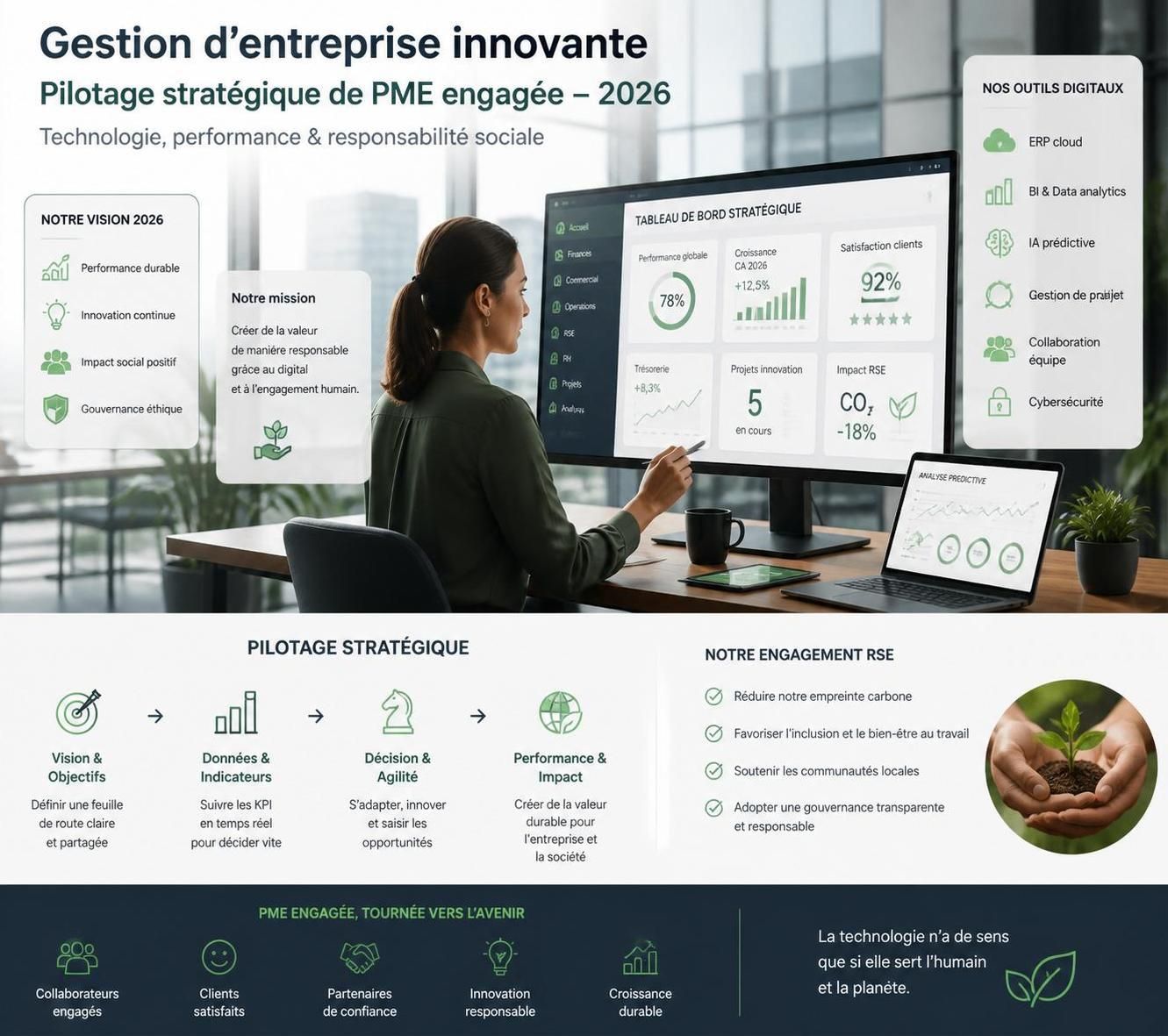 découvrez comment la sas multi impact agit comme un levier stratégique essentiel pour stimuler la croissance durable des pme grâce à des solutions innovantes et personnalisées.