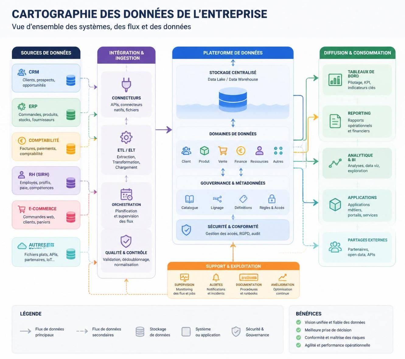 découvrez comment l'e mapping transforme la gestion des données en entreprise en offrant une technologie innovante pour optimiser l'organisation, l'analyse et la sécurité des informations.